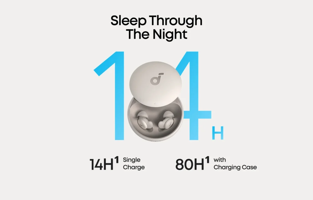 Infographic van de Soundcore Sleep A20 batterijduur: 14 uur speeltijd op één lading en 80 uur extra met de oplaadcase.